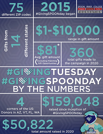 2020 Giving SpoonDay